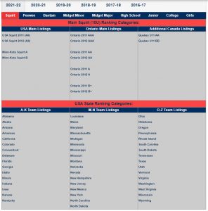 My Hockey Rankings Platform And Resource Website